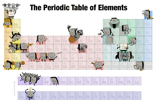 Table Of Elements. table of elements.